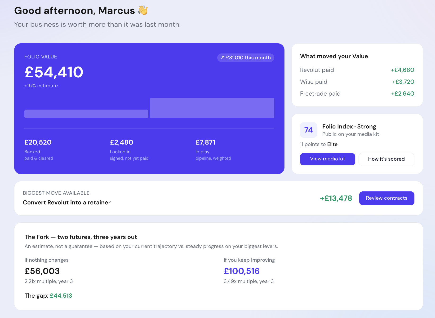 Folio Value dashboard, showing a creator's business value and what moved it